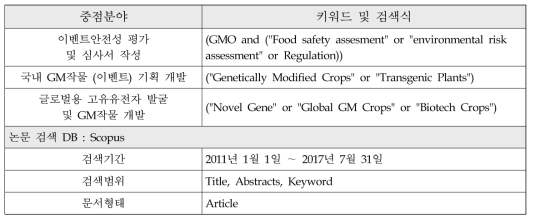 GM작물개발사업 논문분석을 위한 검색키워드 및 검색조건