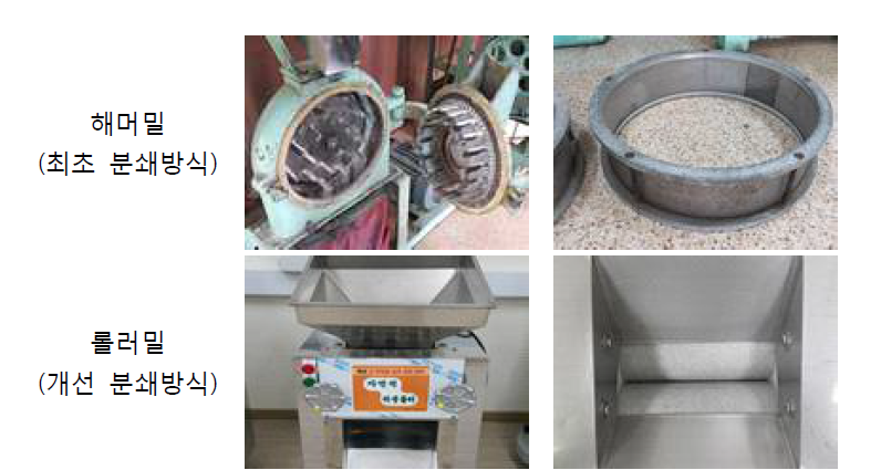 분쇄기의 형태: 해머밀(위), 롤러밀(아래)