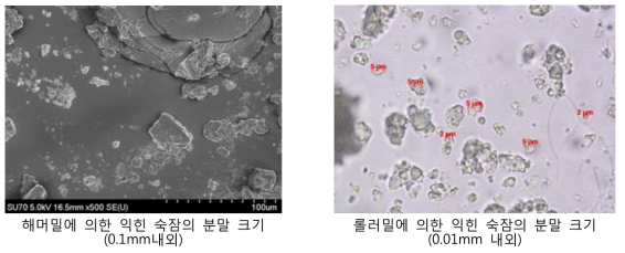 분쇄방법별 익힌 숙잠의 분말 입자 크기