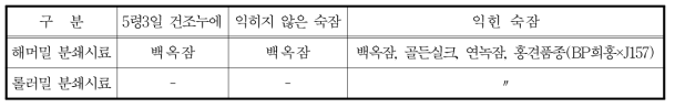 익힌숙잠 영양성분 분석용 시료