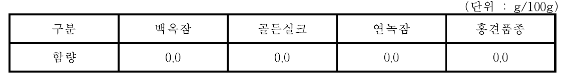 누에품종별 익힌 숙잠 미세분말(롤러밀 분쇄물)의 트랜스지방 함량