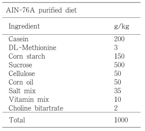 AIN-76A 사료 구성분