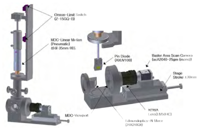 11C 백색광 빔 뷰어의 3차원 설계 도면, 빔의 형상과 세기를 동시에 측정 가능