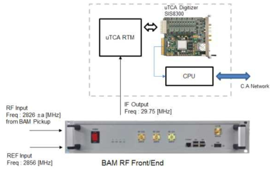 BAM block diagram