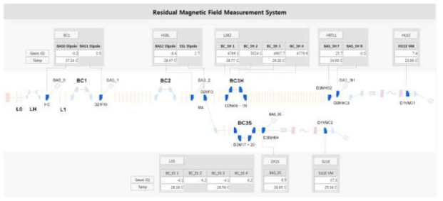 잔류자장 측정 장치의 Global OPI 화면