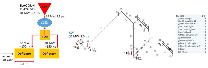 X대역 deflector system 개념도