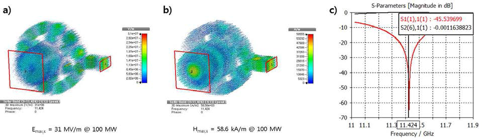 Mode converter 고주파 설계 a) E-field, b) H-field, c) S-parameter