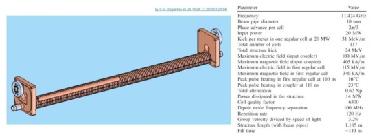 SLAC 1 mm deflector