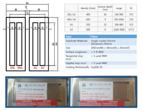 Grating (LEG, HEG & A1, A2)