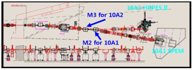 10A2 HRPES Ⅱ 빔라인 설계도