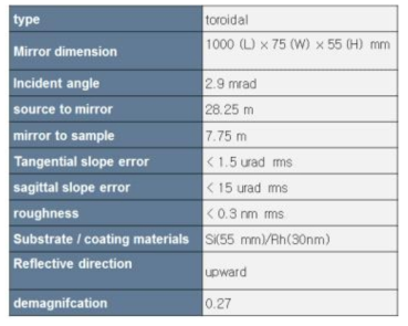 엑스선 반사경 사양