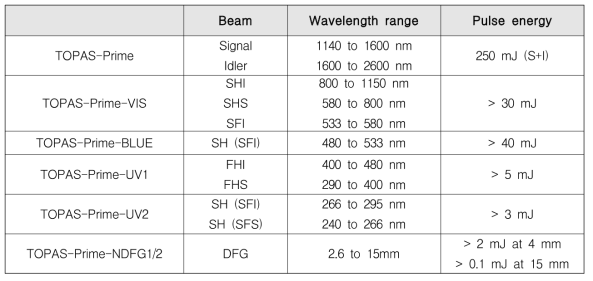 OPA laser system 상세 사양