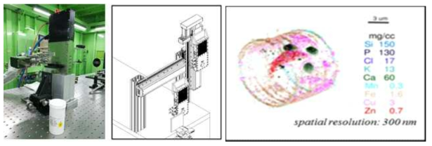 (좌) 55Fe 방사선원을 통한 Maia detector 장치 성능 평가 (2017년 10월) (중) 대면적 Fly-scan XRFT 시스템 설계도면 (우) XRF tomography를 활용한 성분 이미징 예 (CSIRO, 호주)