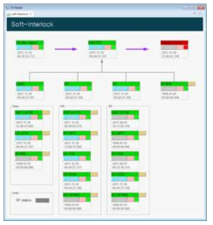 Soft Interlock 운용 화면