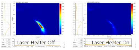 Laser Heater 작동 유무에 따른 CCD 카메라 촬영 장면