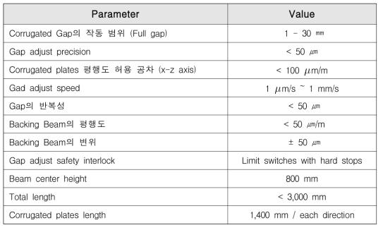 Dechirper 장치 General parameters(X-Y 동일)