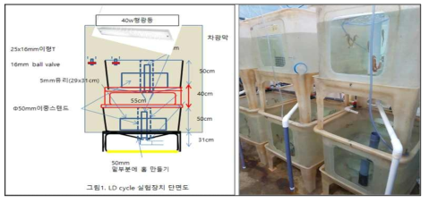 LD cycle 실험장치 단면도 및 사진