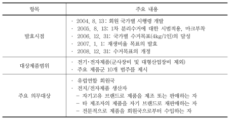 유럽연합 WEEE의 주요 내용