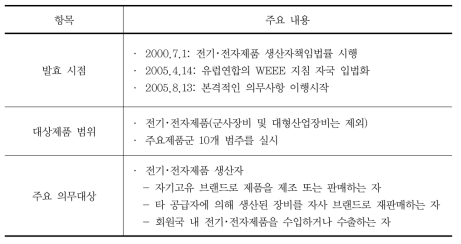 스웨덴 WEEE 법률의 주요 내용