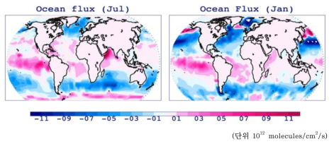 GEOS-Chem의 해수면에서의 월별(좌: 7월, 우:1월) 이산화탄소 교환량