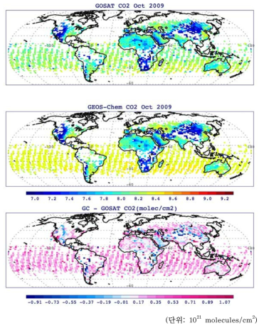 GOSAT의 2009년 10월 평균 이산화탄소 컬럼 농도(위)와 같은 샘플링을 실시한 GEOS-Chem 컬럼 농도(중간)의 비교. 아래 그림은 GEOS-Chem과 COSAT 컬럼 농도 차이를 보여줌