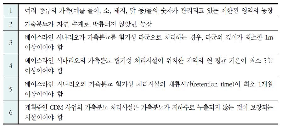 ACM0010의 적용성(Applicability)