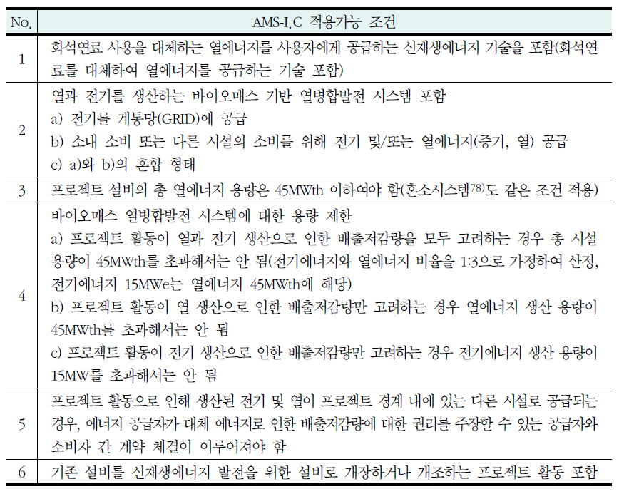 AMS-I.C 적용가능 조건 및 적용가능성