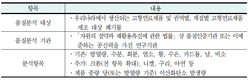 고형연료제품 품질분석 기준