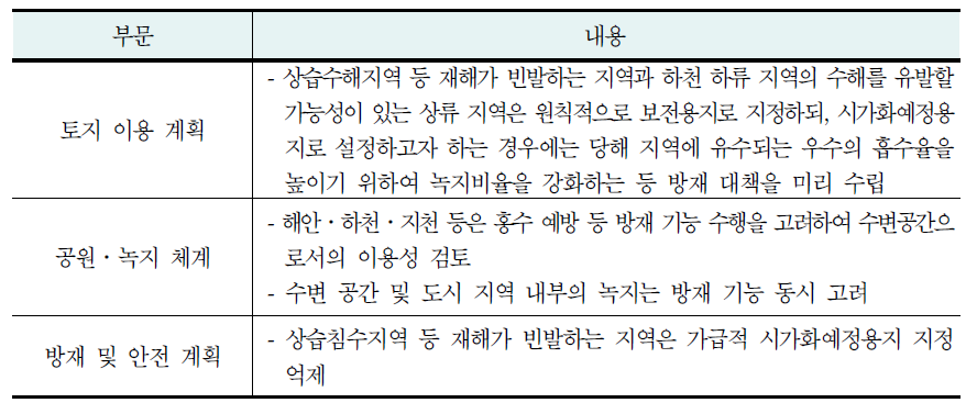 도시계획 수립 지침(2007년 개정) 상 연안 지역 및 재해 관리 관련 항목