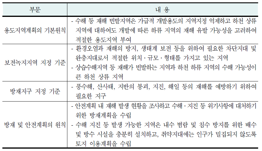 도시관리계획 수립 지침(2008년 개정) 상 연안 지역 및 재해 관련 항목