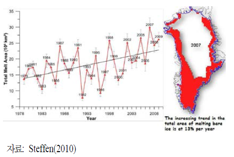 지난 30년간 그린란드 전체 해빙 지역의 변화(1979-2009년)
