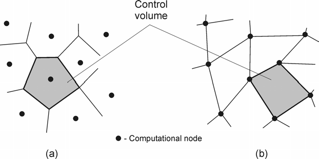 Representation of the control volumes formed by node-centered (a) and cell-centered (b) formulations used in finite volume discretizations