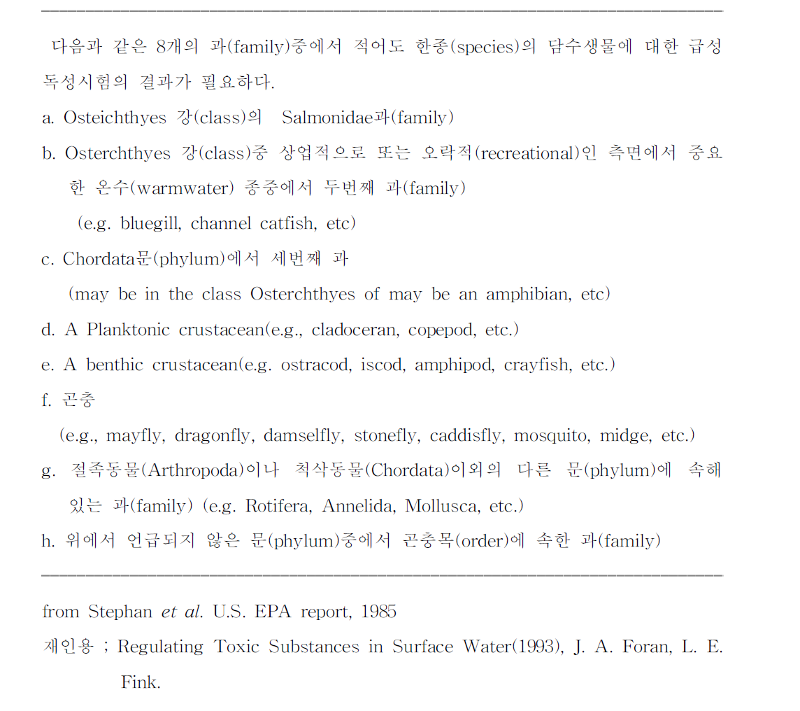 담수생태계에서 수서생물 보호를 위한 numeric WQC의 개발을 위한 최소한의 독성 데이타 베이스