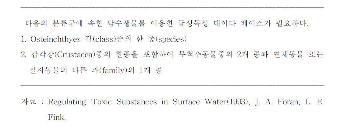 권고농도개발을 위한 데이타 베이스 조건