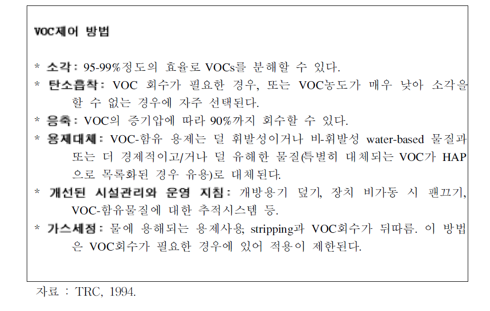 VOC 제어방법