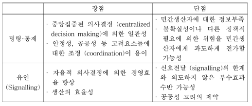 명령·통제/유인 (Incentive) 방식의 장단점
