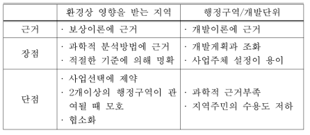 주민대상/ 지역개발단위를 대상으로 하는 방법 비교