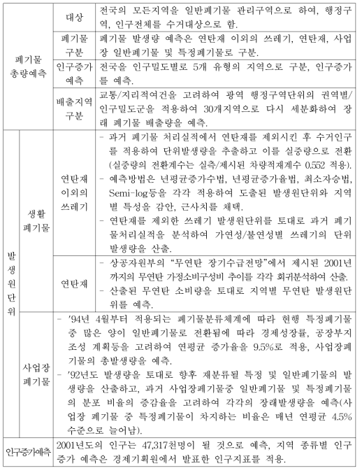 폐기물 발생량 예측방법 (환경부)