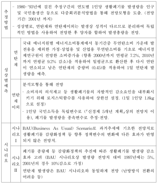 폐기물 발생량 예측방법 (KIET)