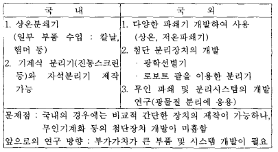 파쇄 및 분리기술의 국내·외 현황