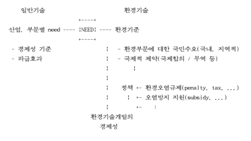 기술개발목표의 설정