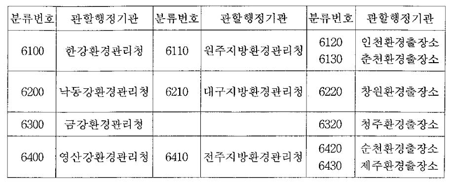 관할 행정기관 분류번호