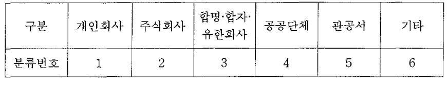 업소 형태 분류번호