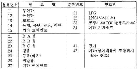 연료 분류번호