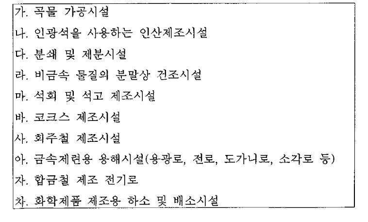 원료 사용량을 기록하는 배출시설