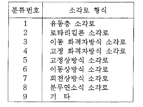 소각로 형식 분류번호