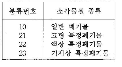 소각물질 분류번호