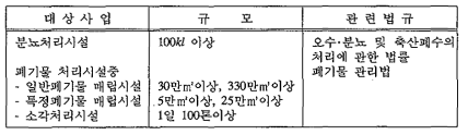 환경영향평가 대상사업 폐기물 처리시설의 규모