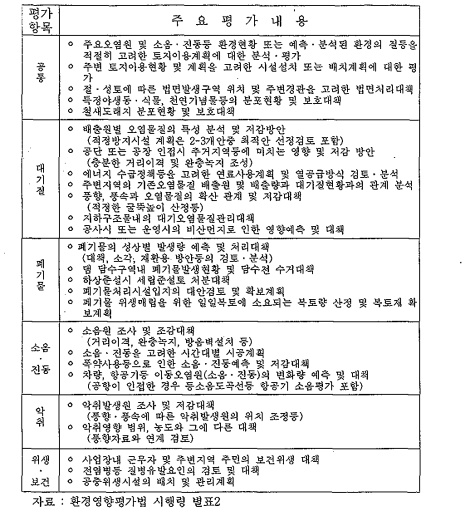 평가항목별 주요평가내용(제5조제2항 관련)