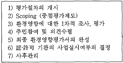 환경영향평가의 단계별 절차